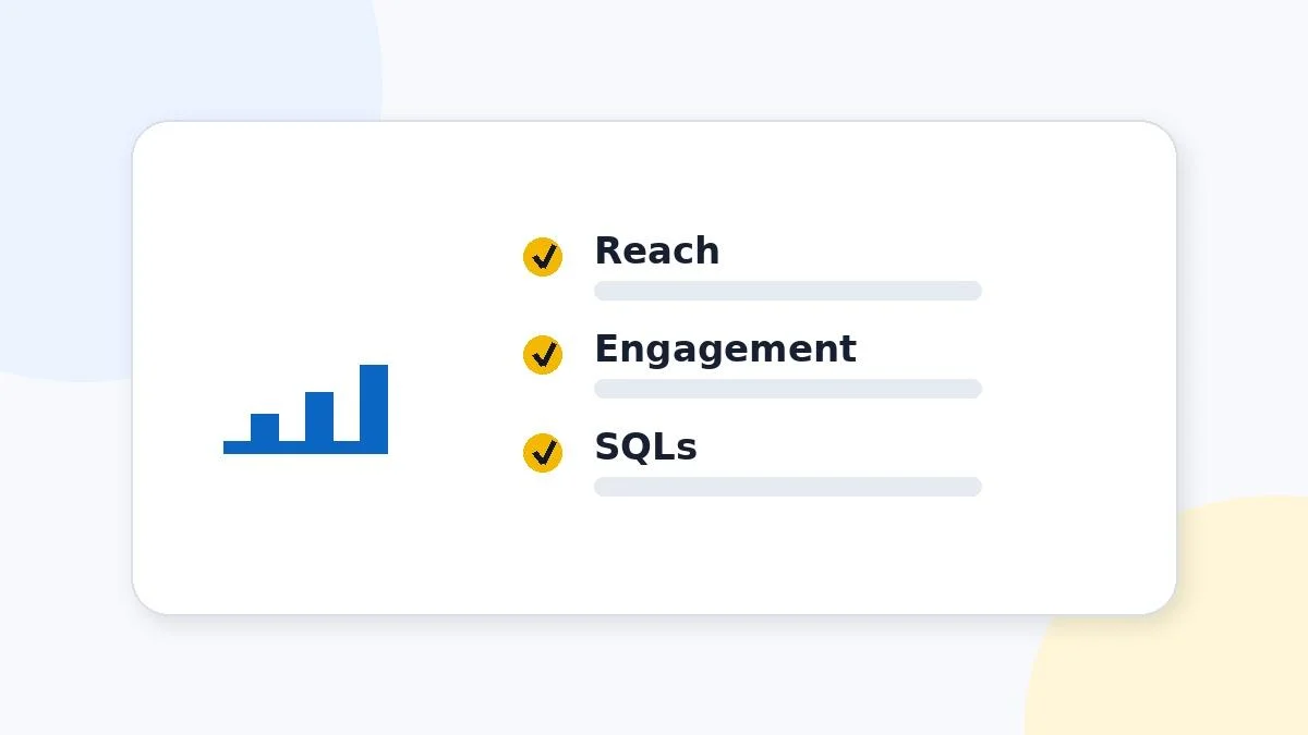 Right KPI's Measurement